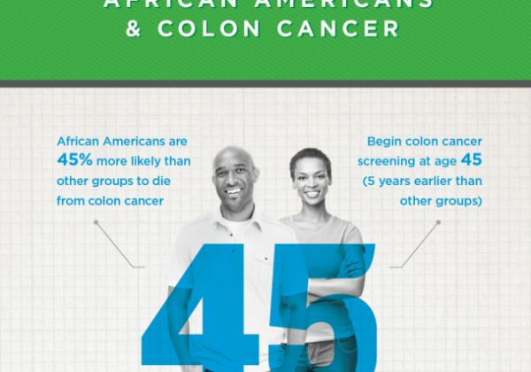 African American Colon Cancer Infographic