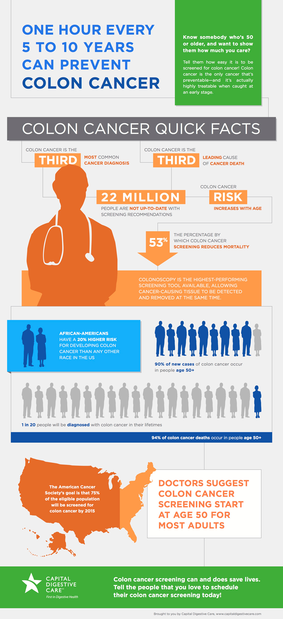 Colon Cancer Infographic