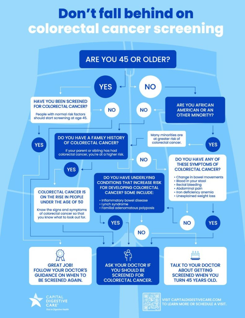 March is Colorectal Cancer Awareness Month Capital Digestive Care